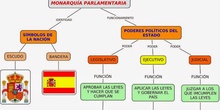 TRABAJAMOS LA CONSTITUCIÓN ESPAÑOLA