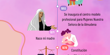 Línea del tiempo derechos de la Mujer en España